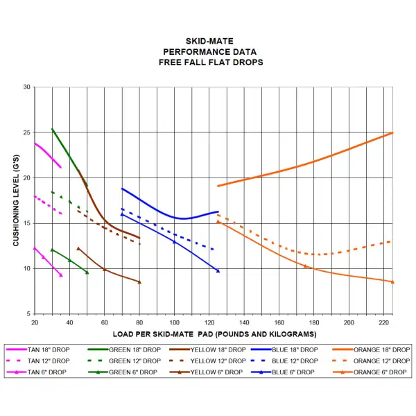 Skid-Mate Pallet Pad - Blue (M8) - from 32kg to 57kg